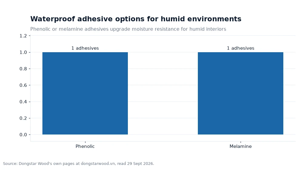 Bar chart: Waterproof adhesive options for humid environments